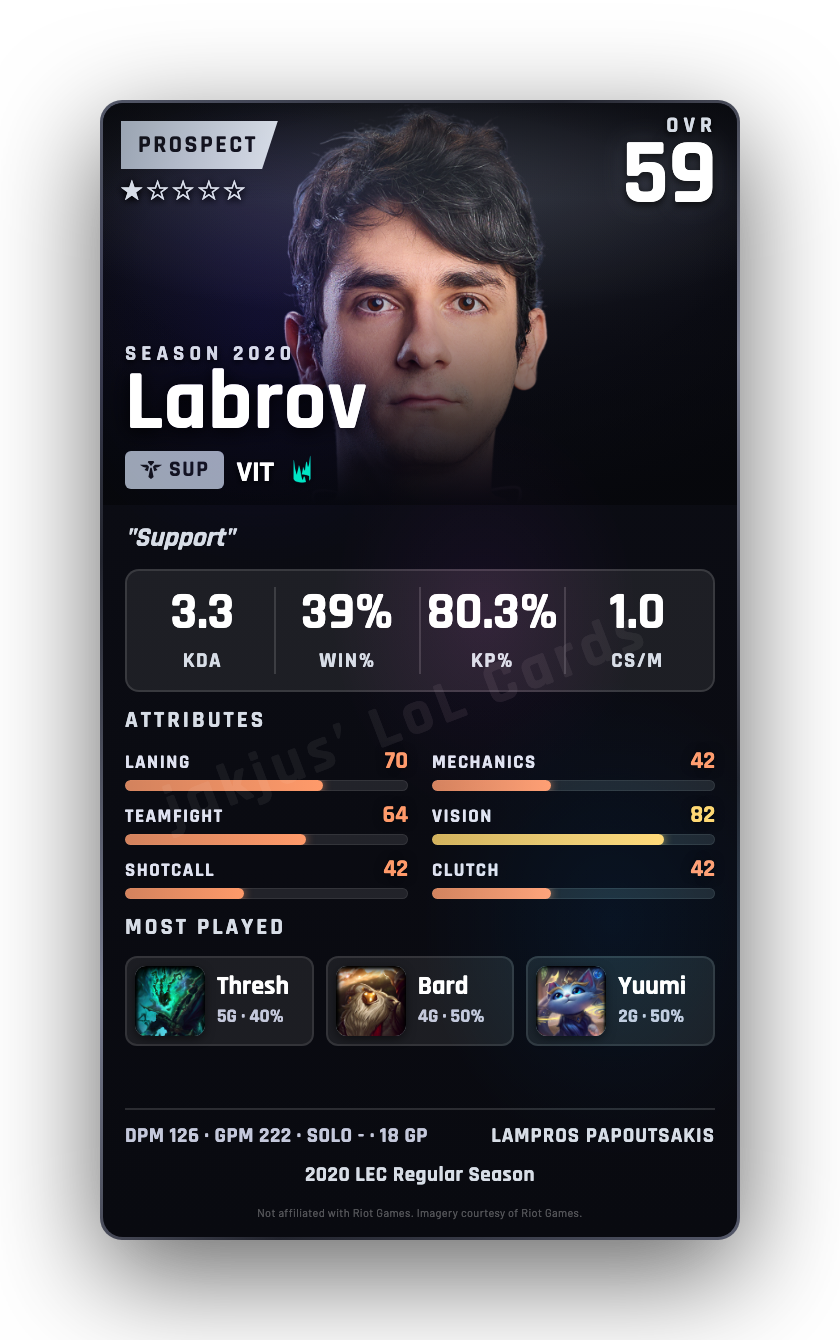 Labrov