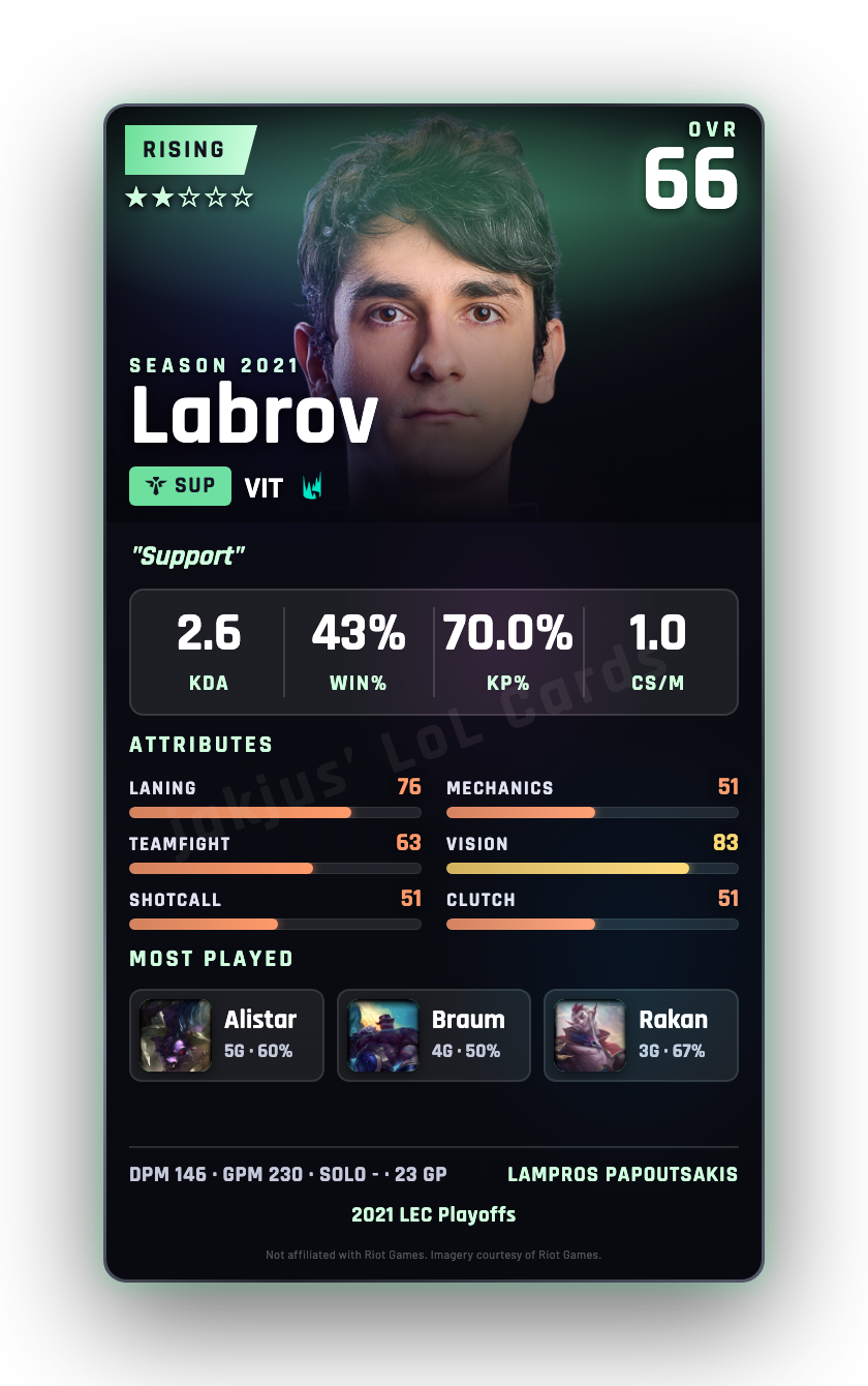 Labrov