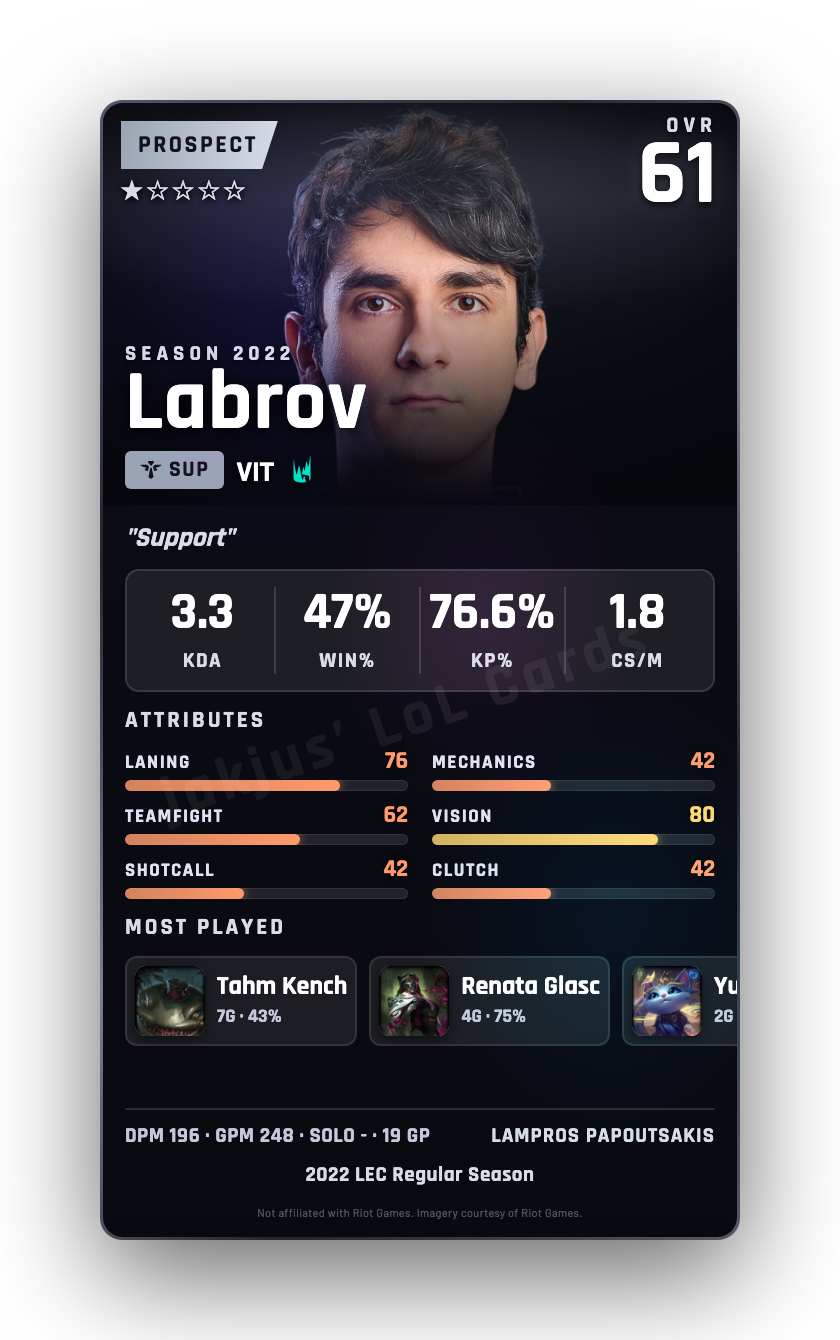 Labrov