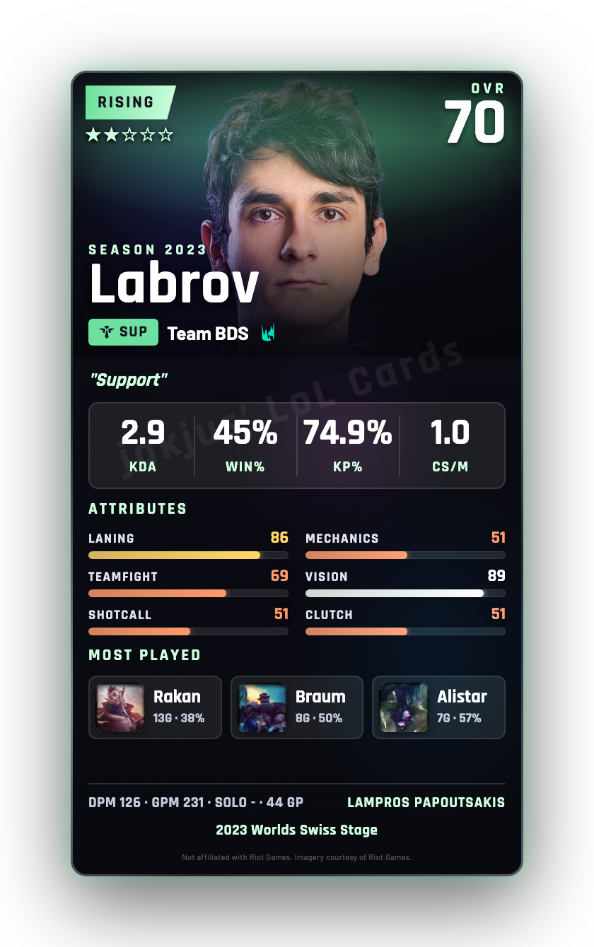 Labrov