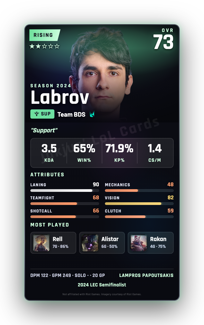 Labrov