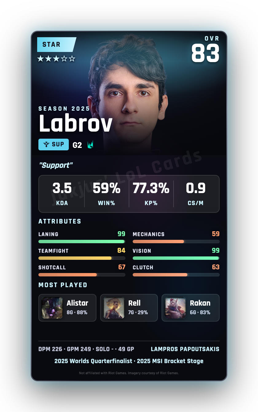 Labrov