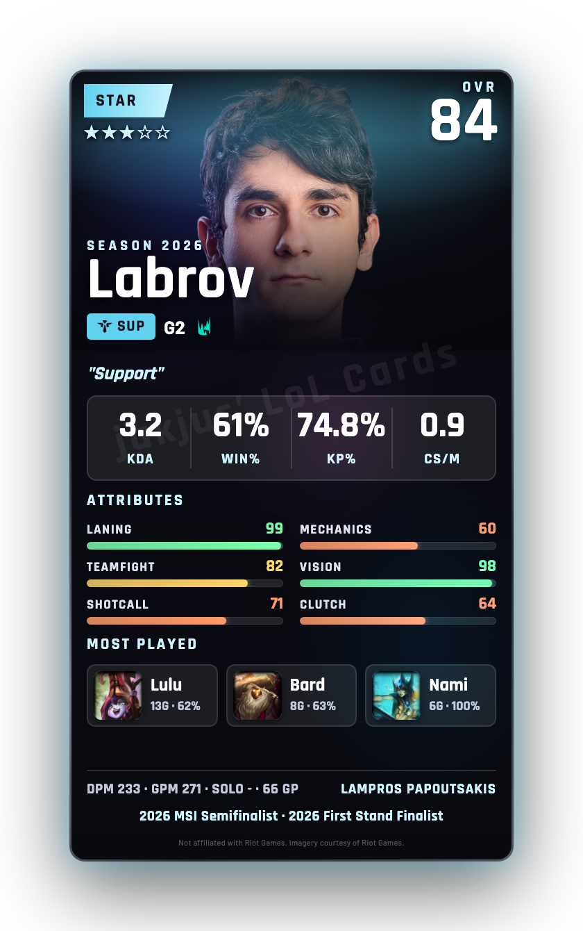 Labrov