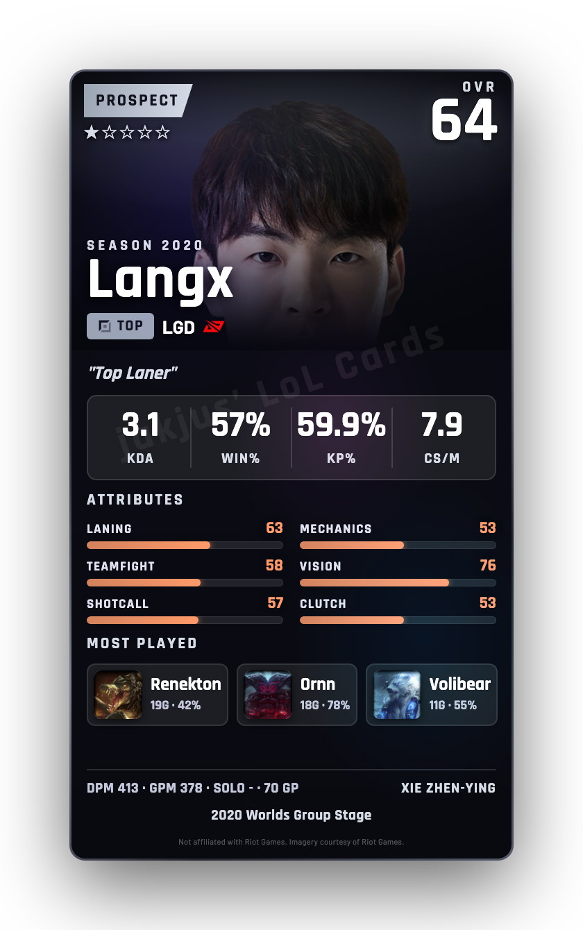 Langx