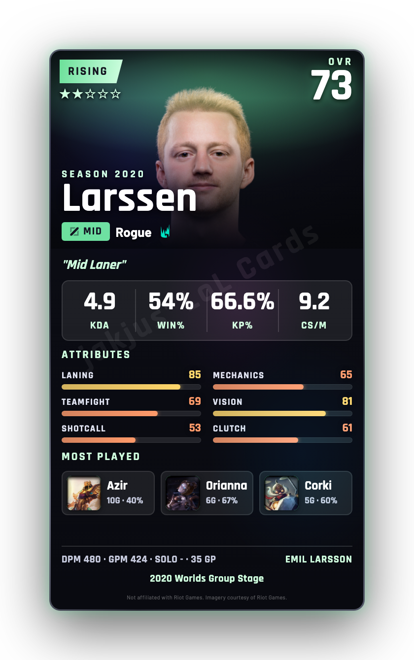 Larssen