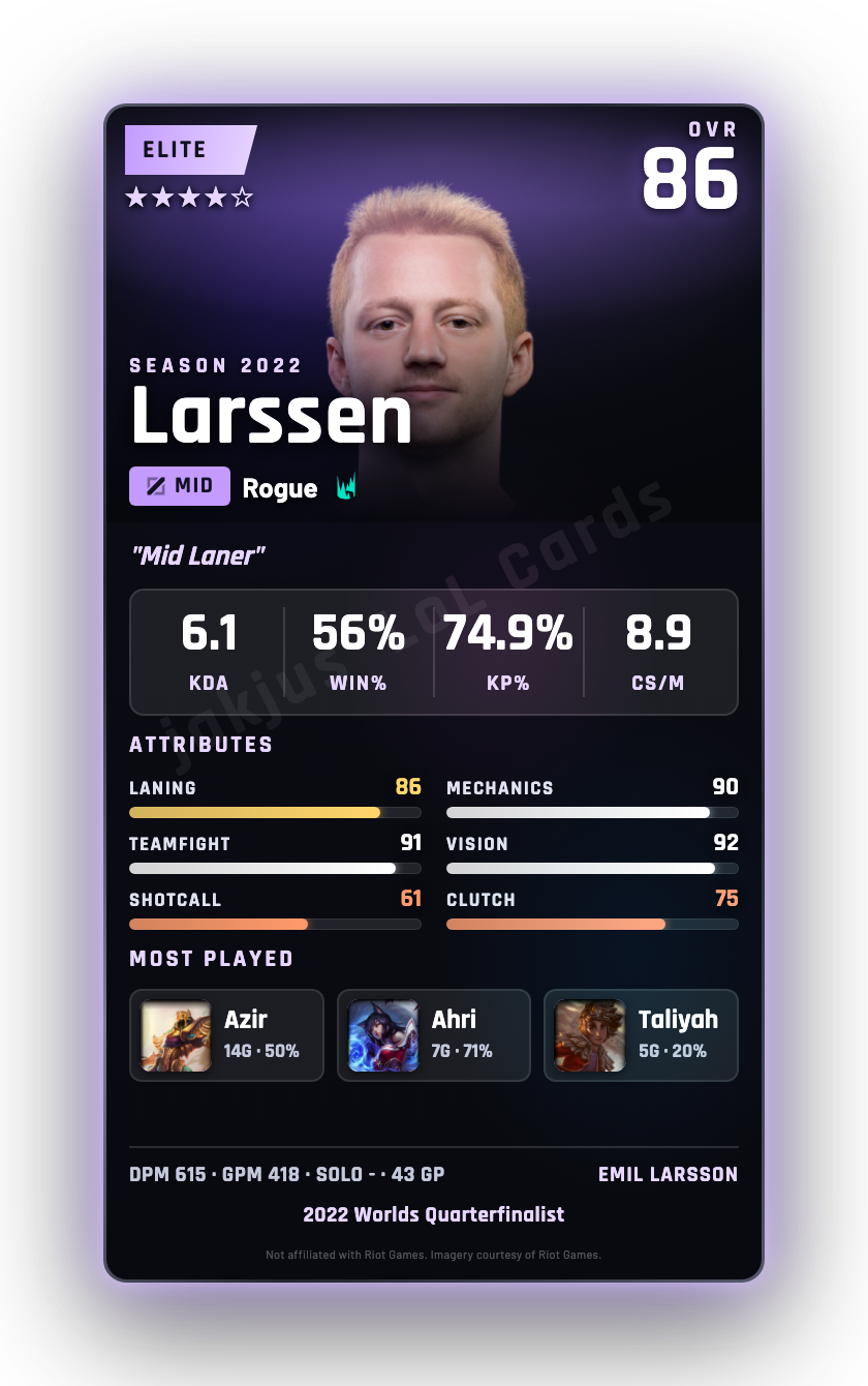 Larssen