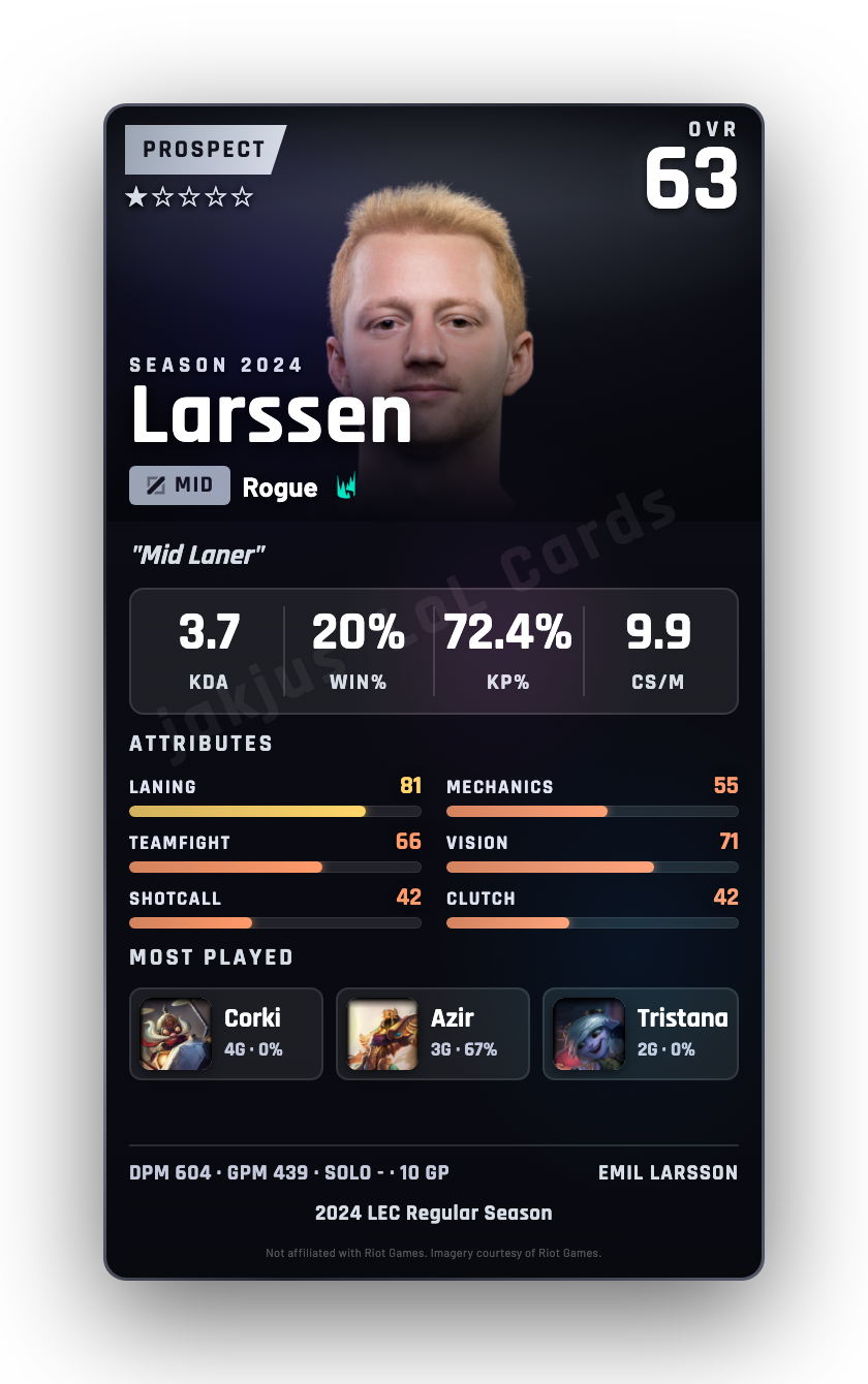 Larssen