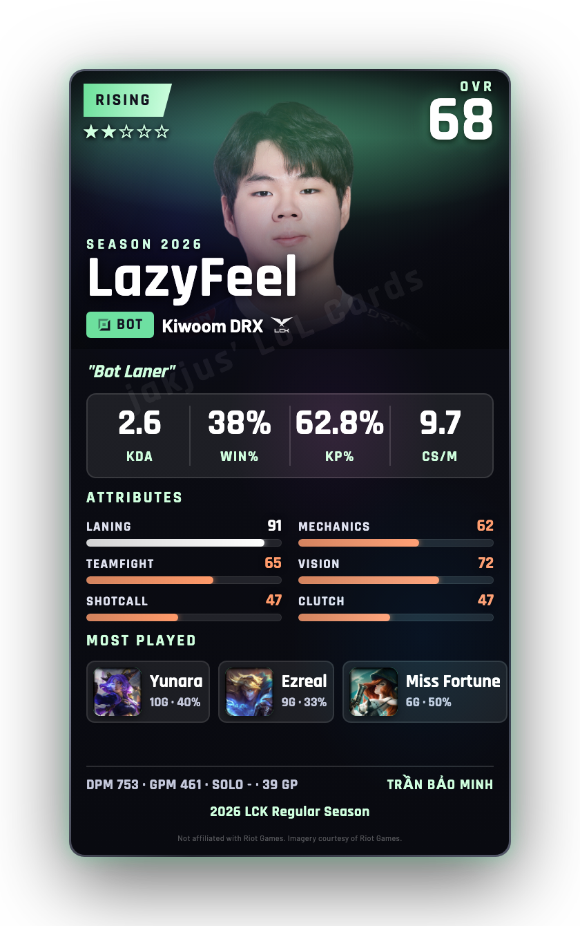 LazyFeel