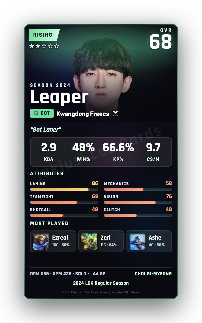 Leaper