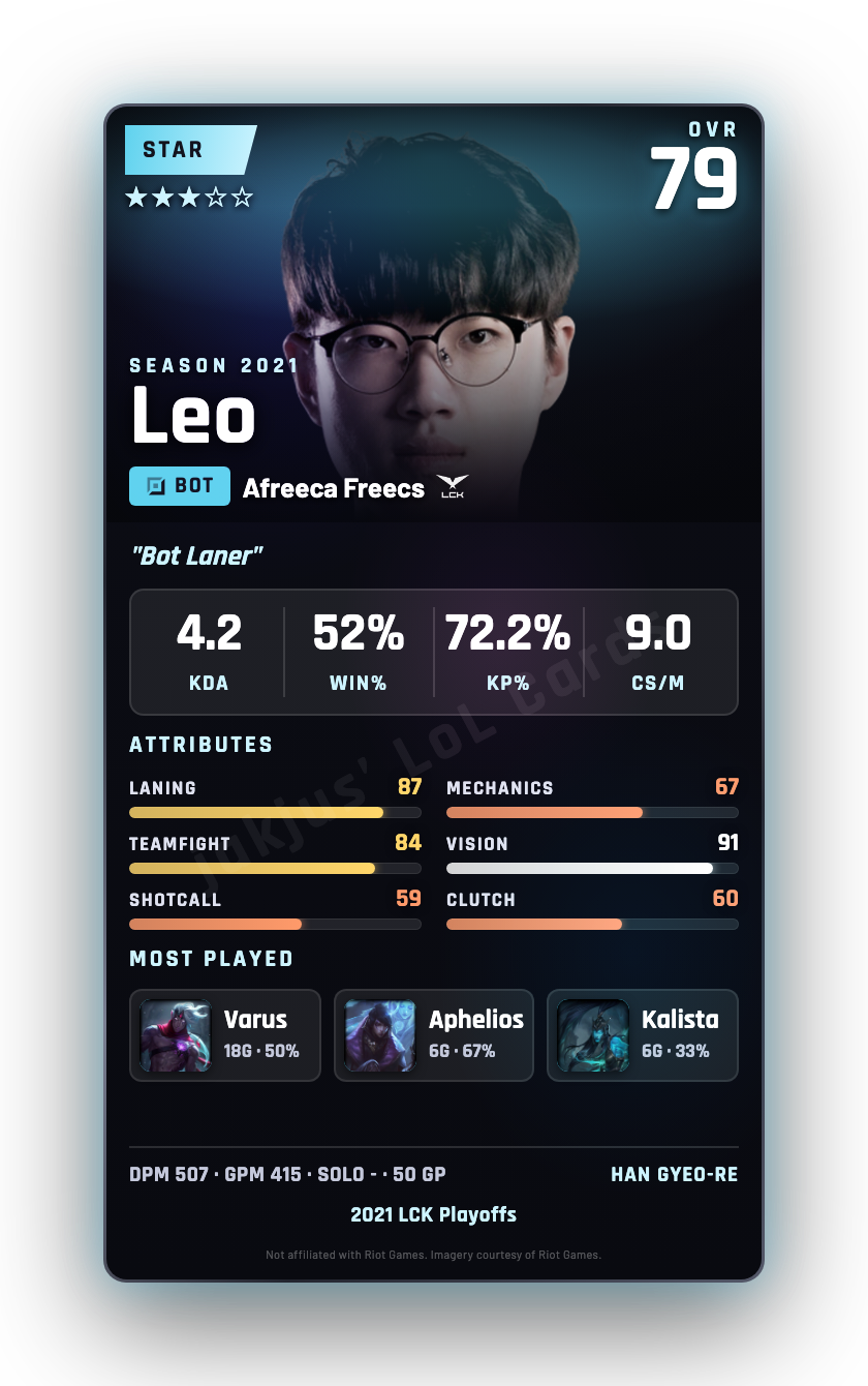 Leo