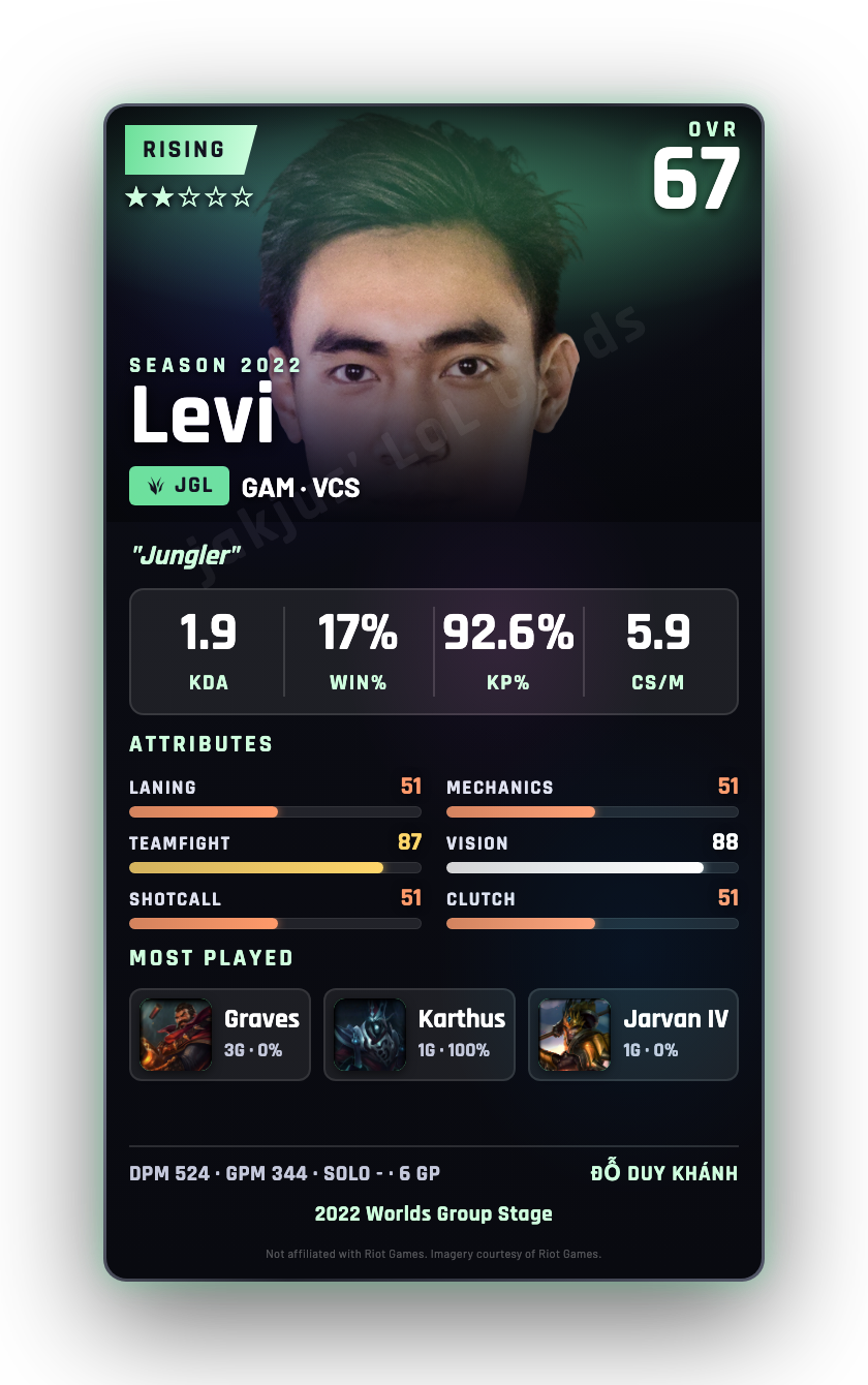 Levi
