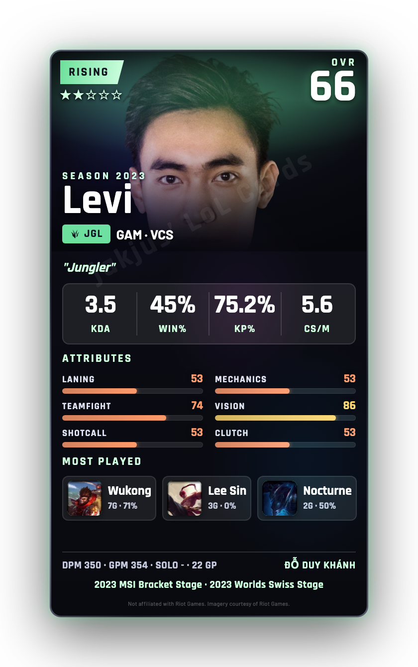 Levi