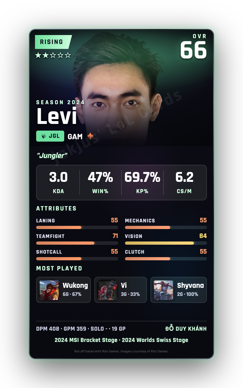 Levi