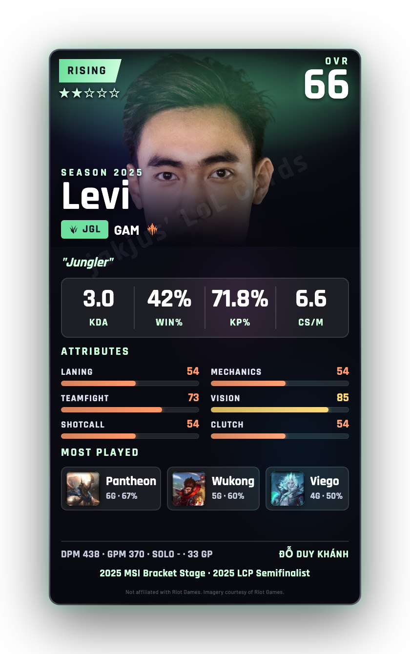 Levi