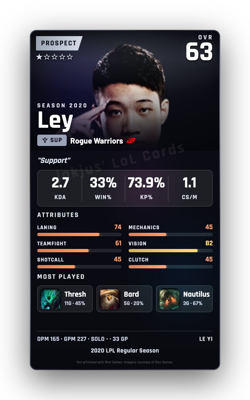 Ley