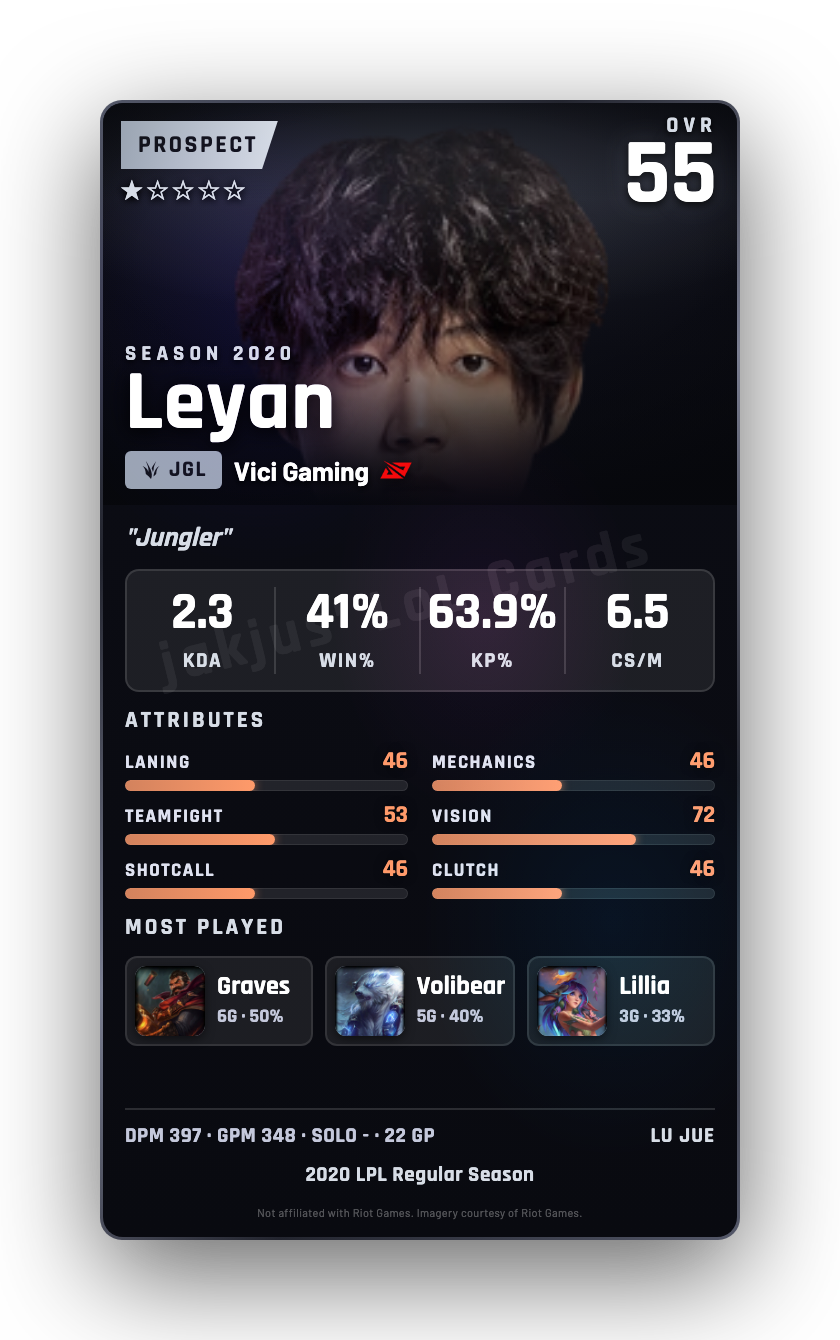 Leyan