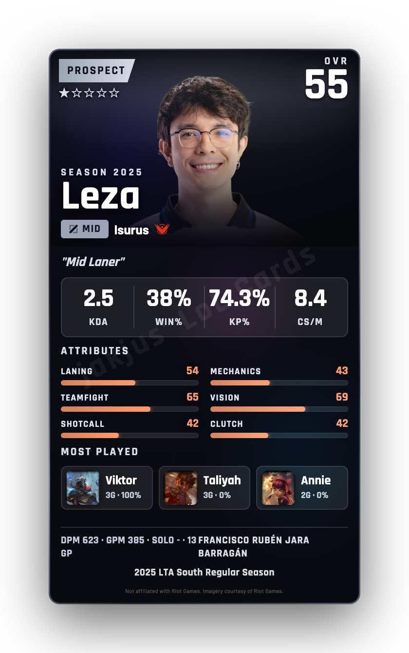 Leza