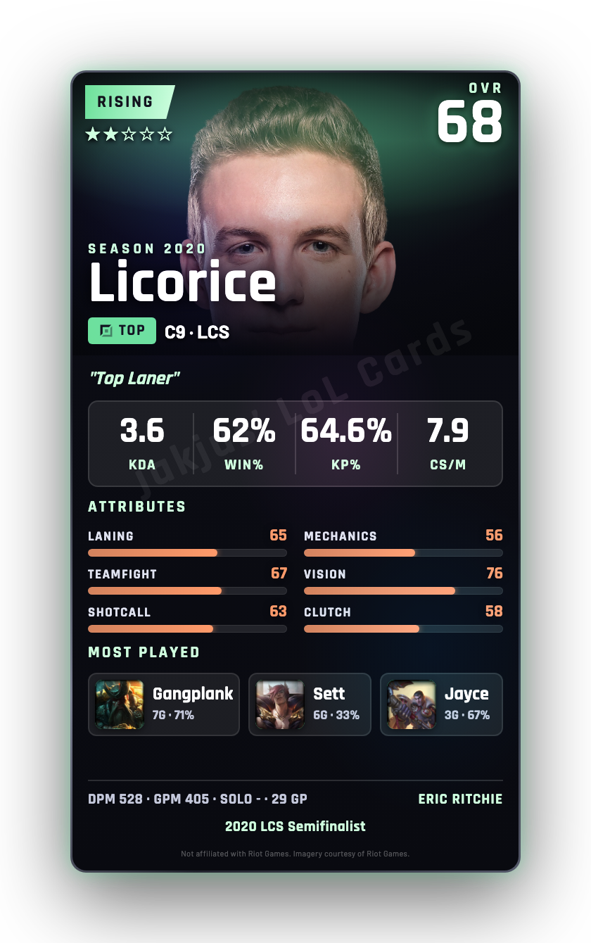 Licorice