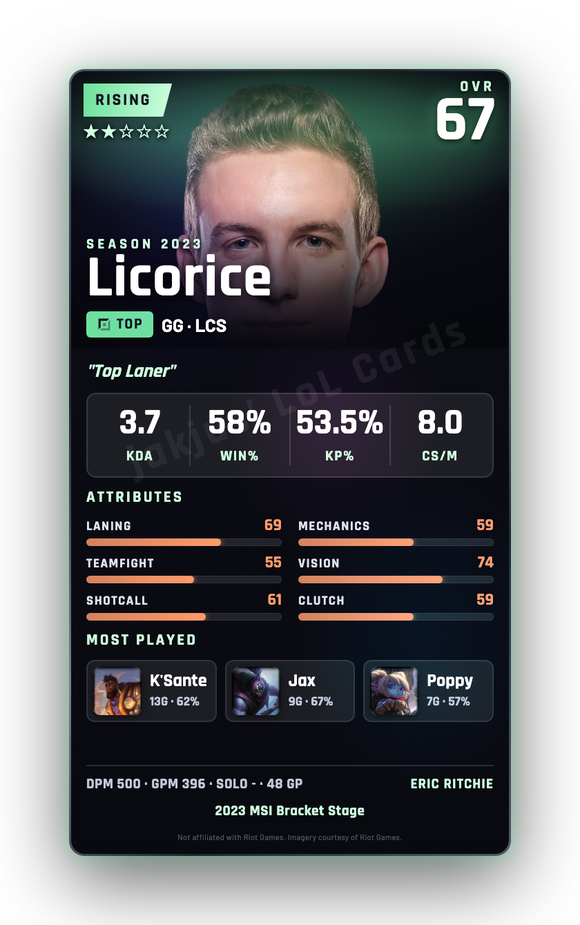 Licorice