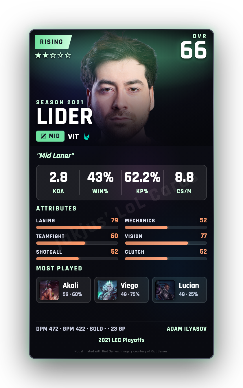 LIDER