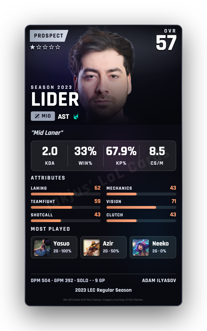 LIDER