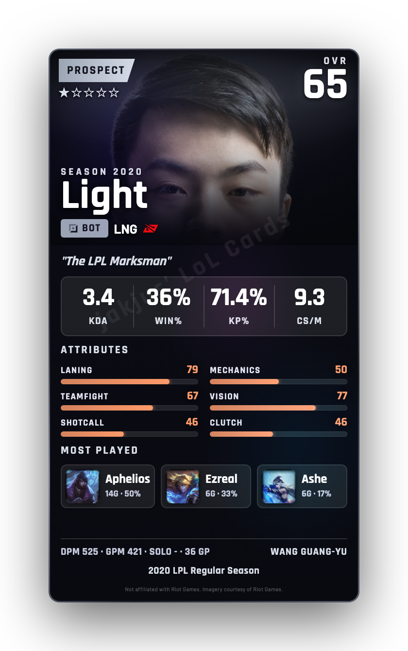 Light