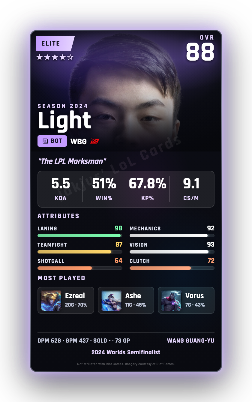 Light