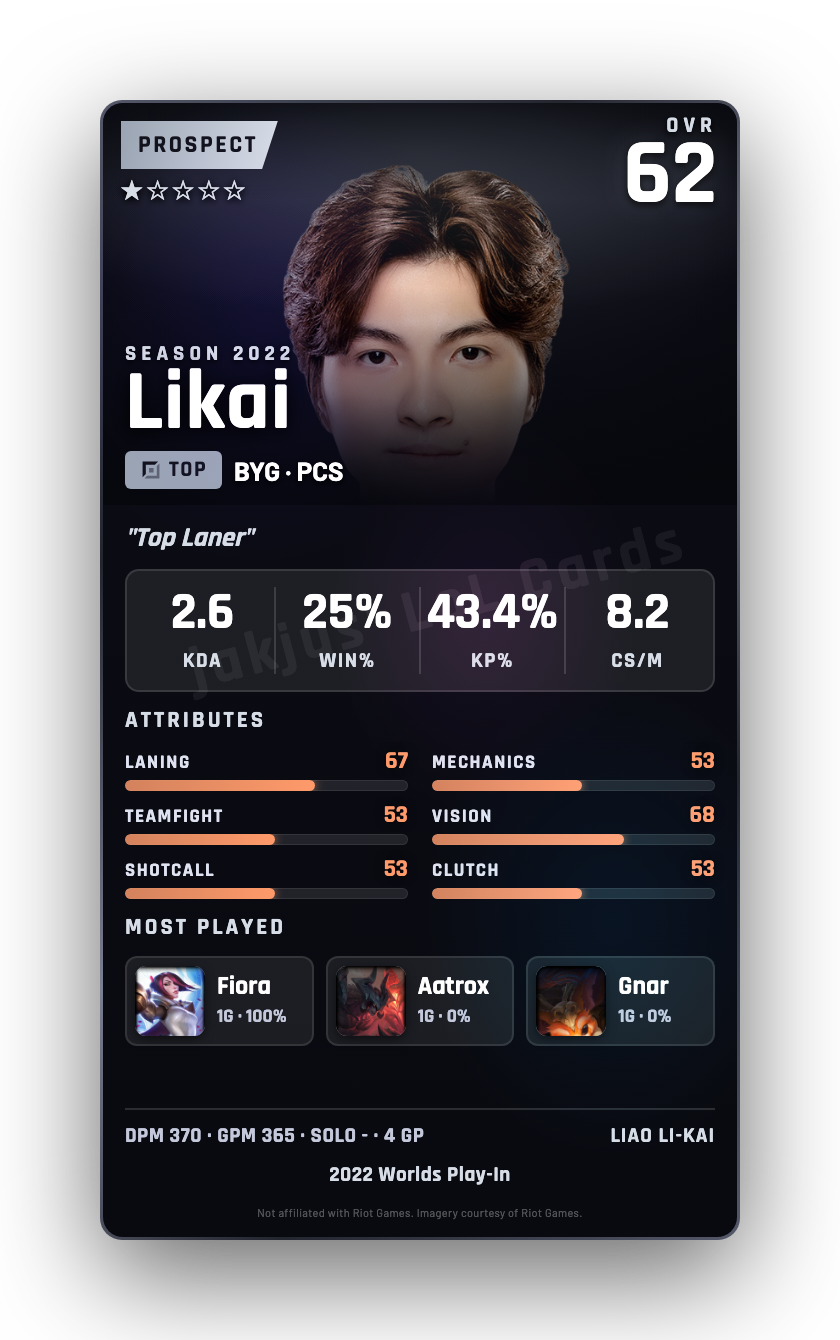 Likai