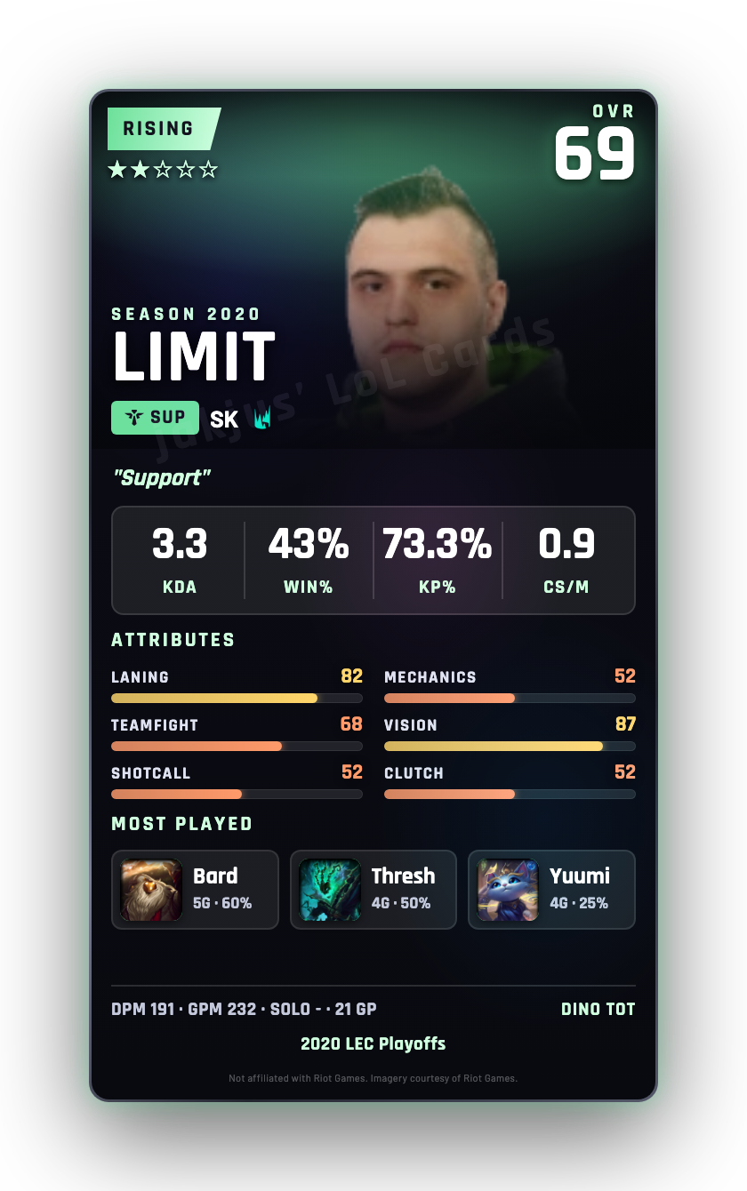 LIMIT