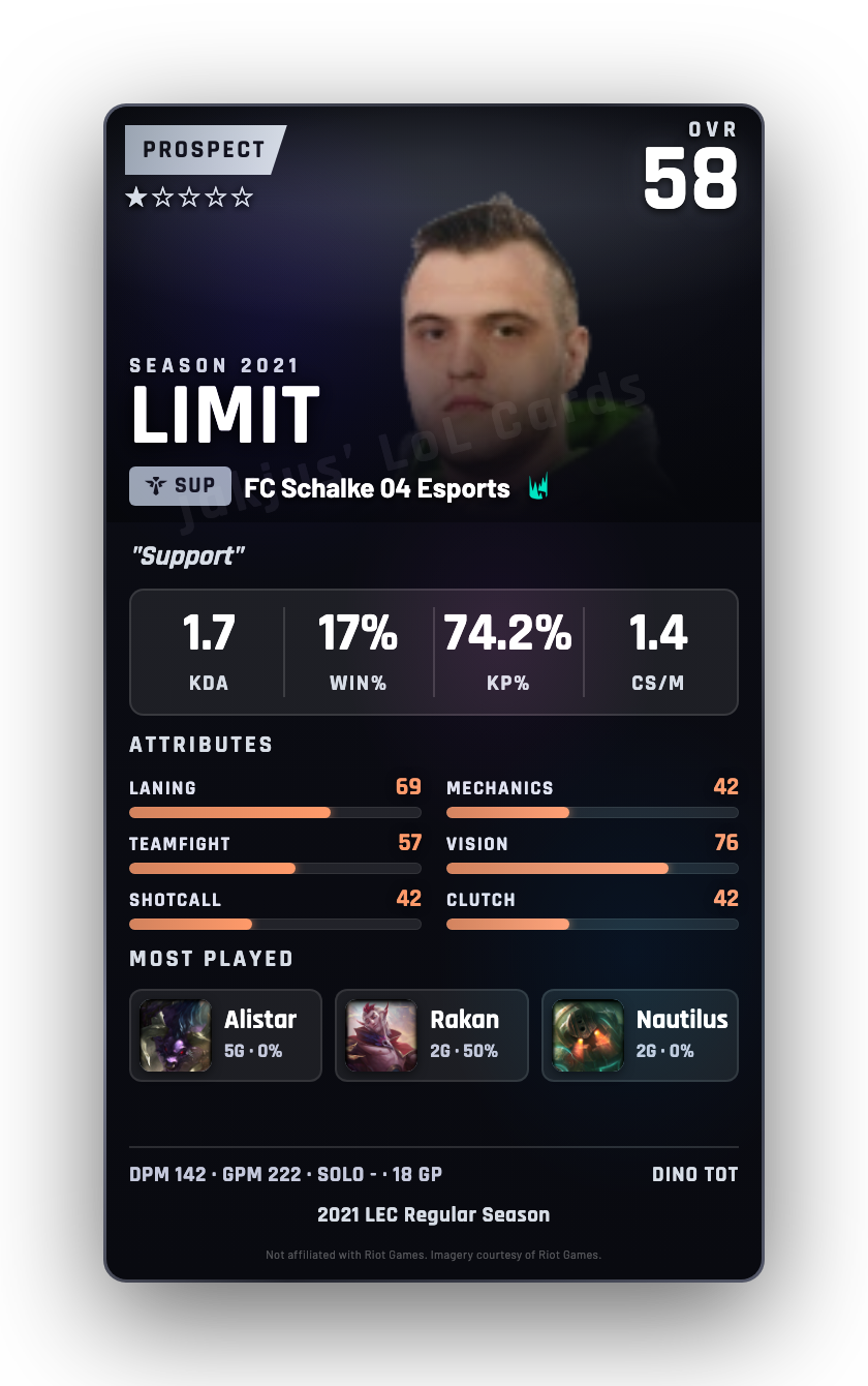 LIMIT