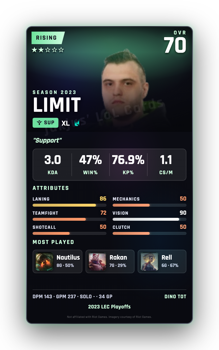 LIMIT