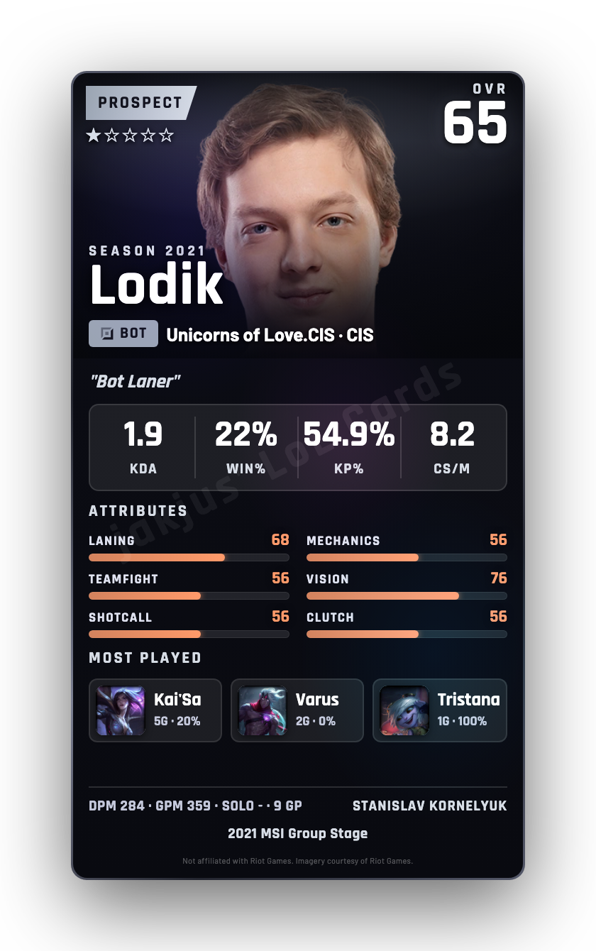 Lodik