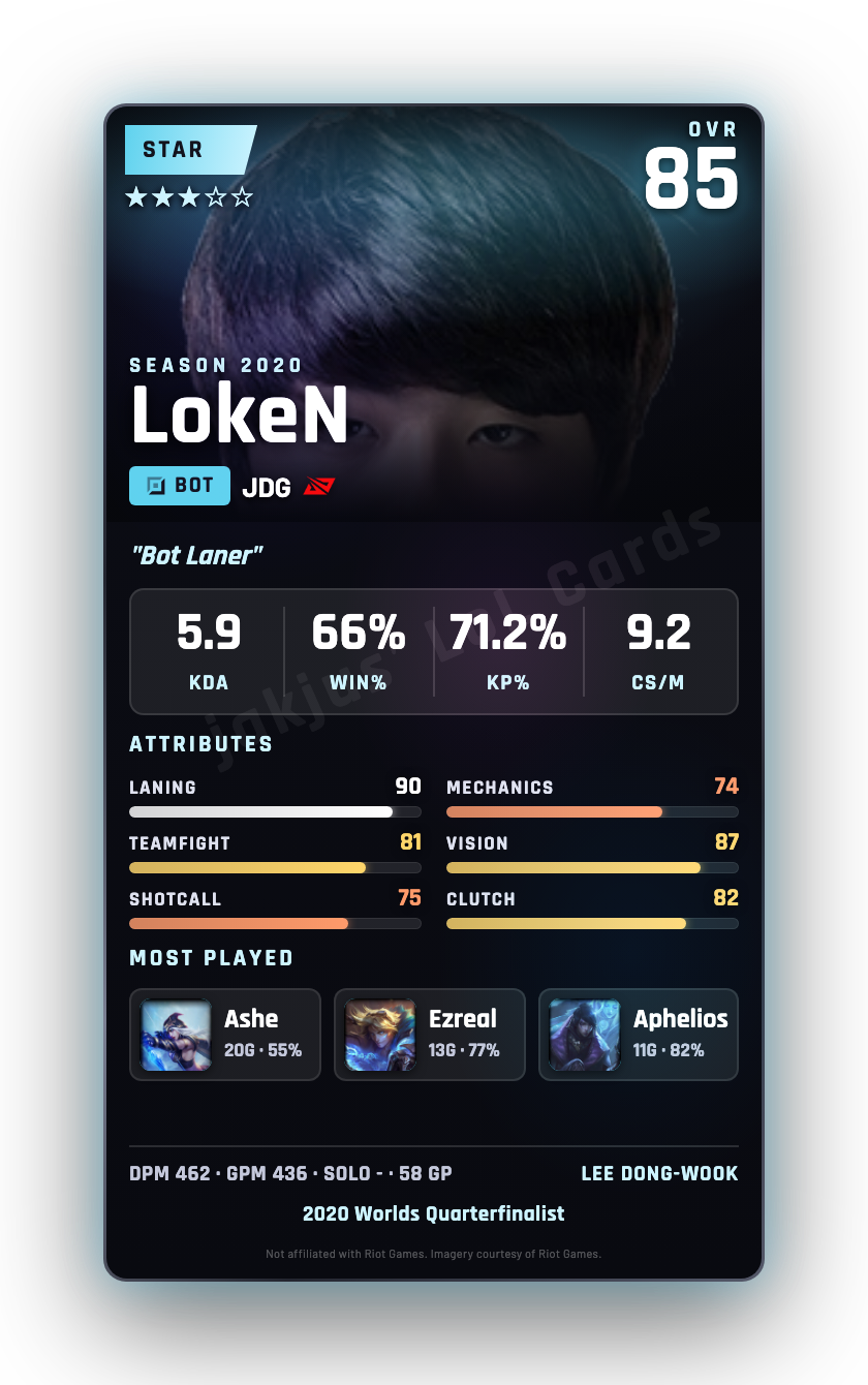 LokeN