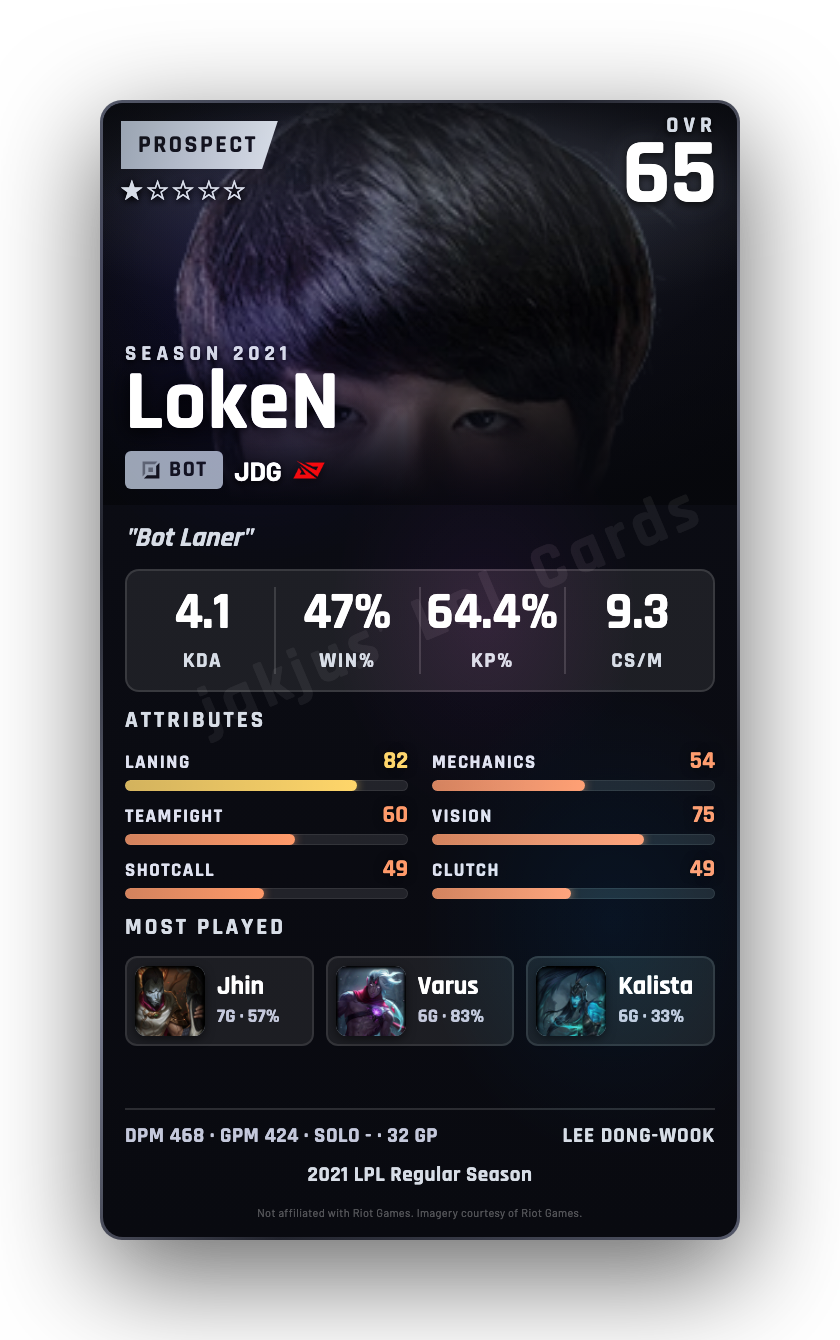 LokeN