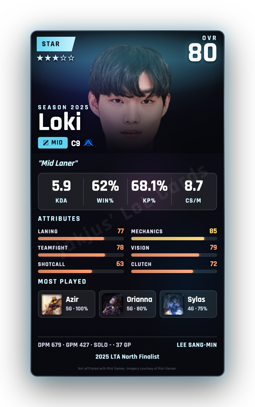 Loki
