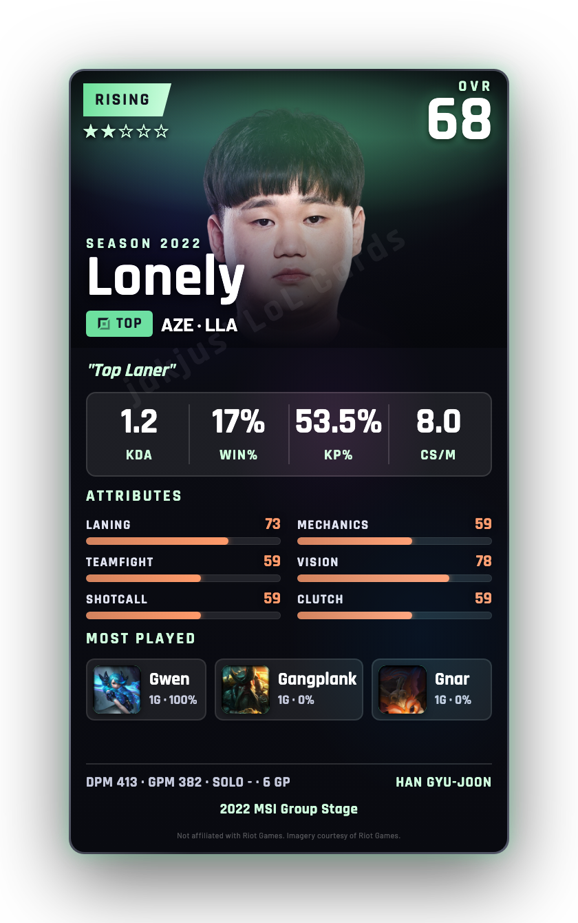 Lonely