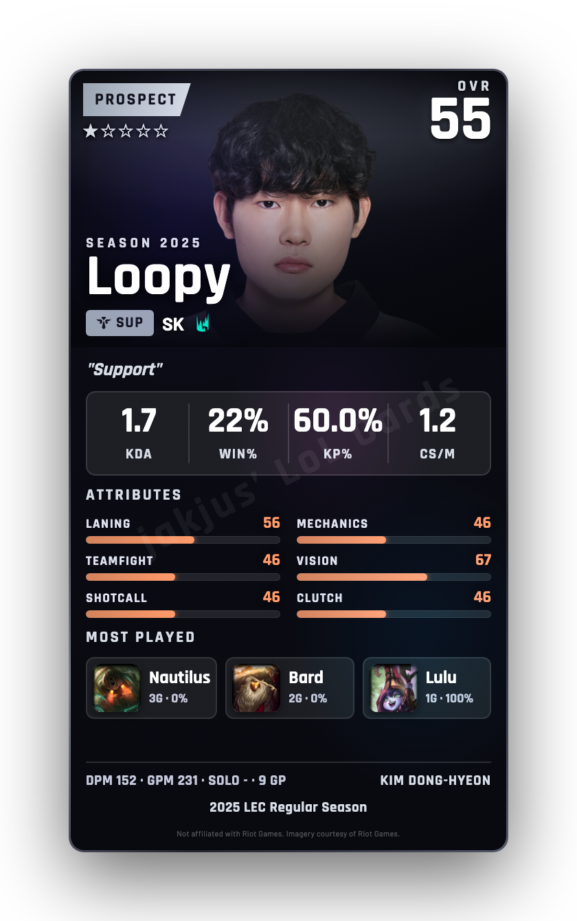 Loopy