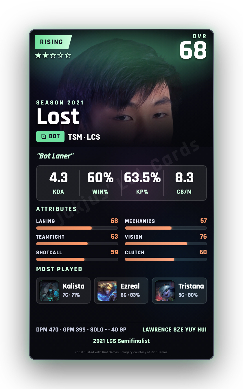 Lost