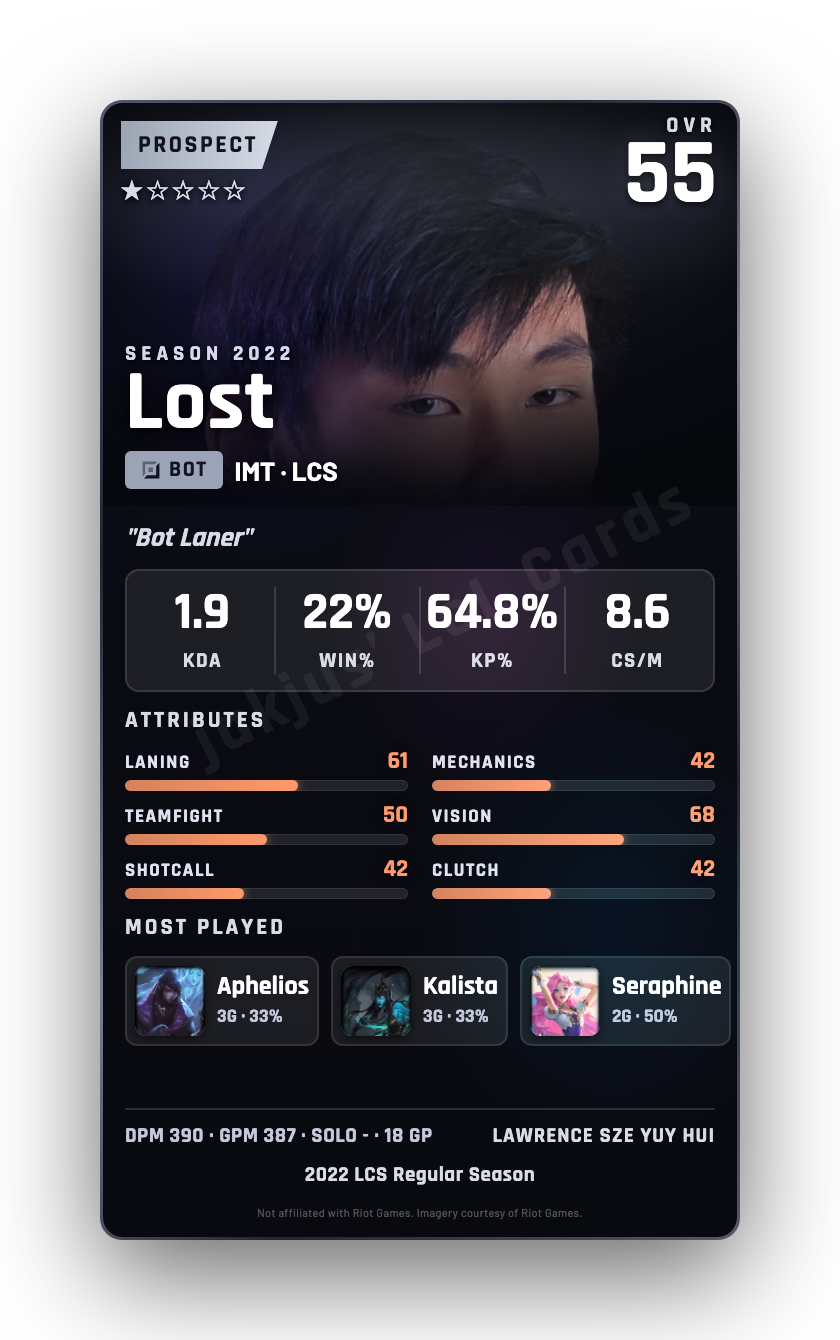 Lost