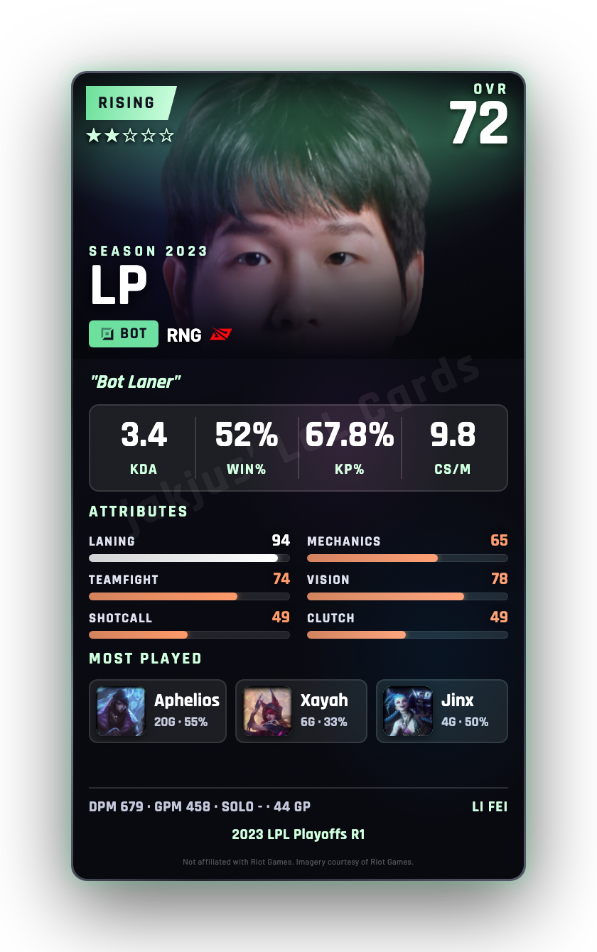 LP