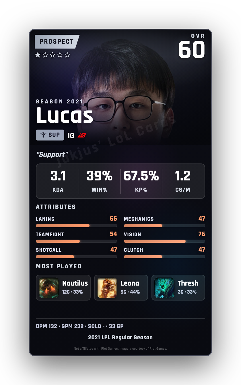 Lucas