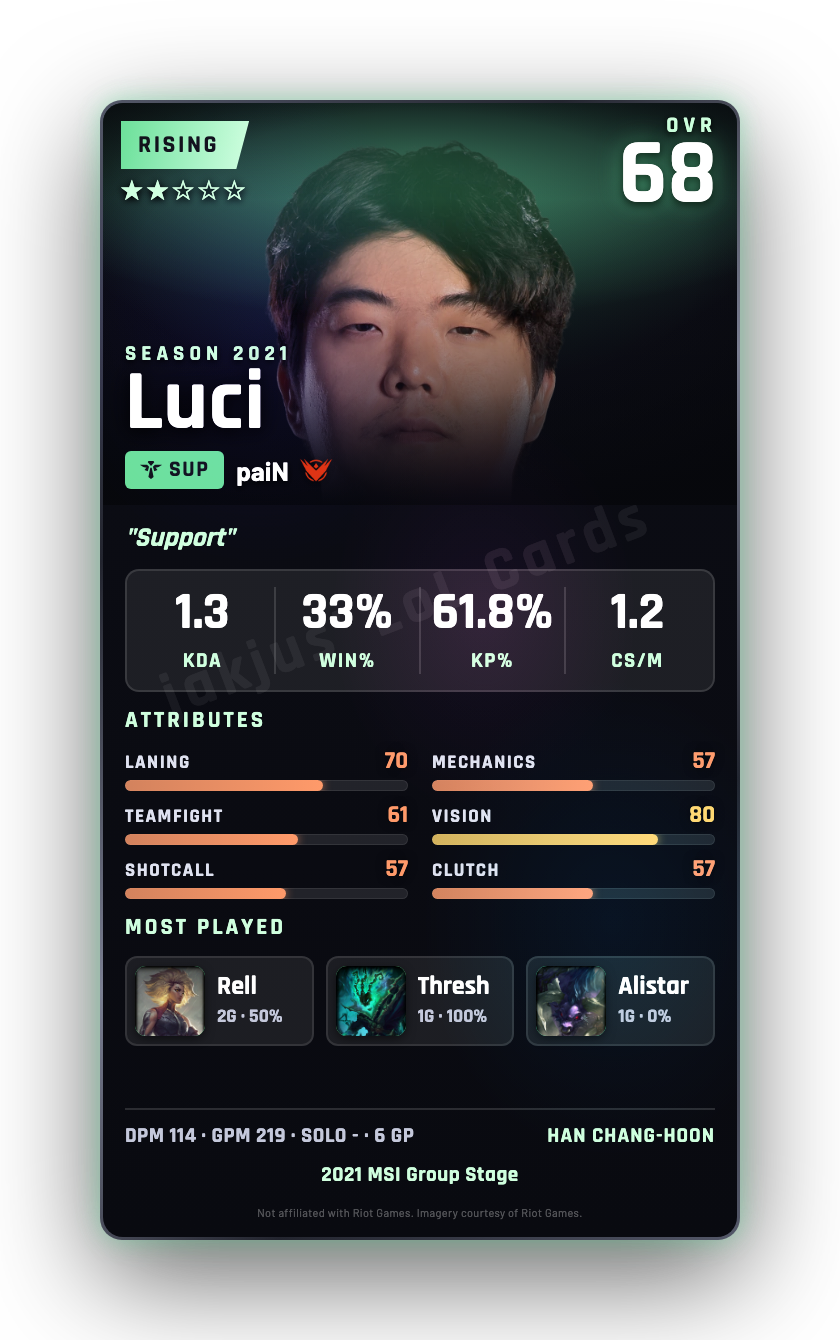Luci