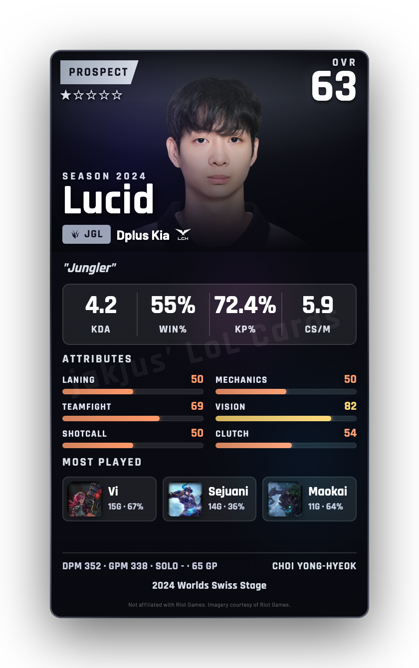 Lucid