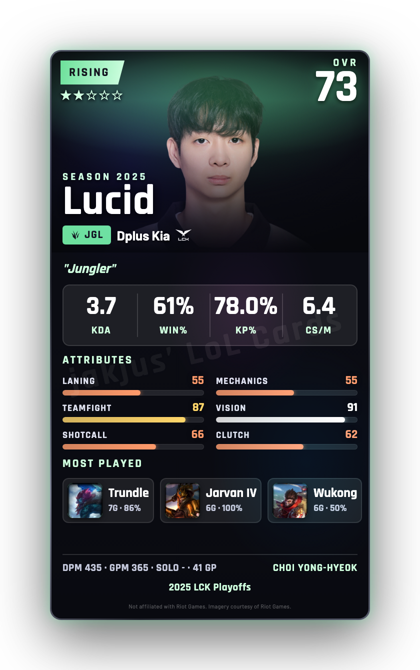 Lucid