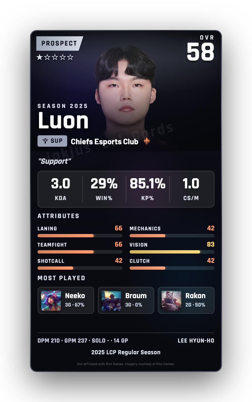 Luon