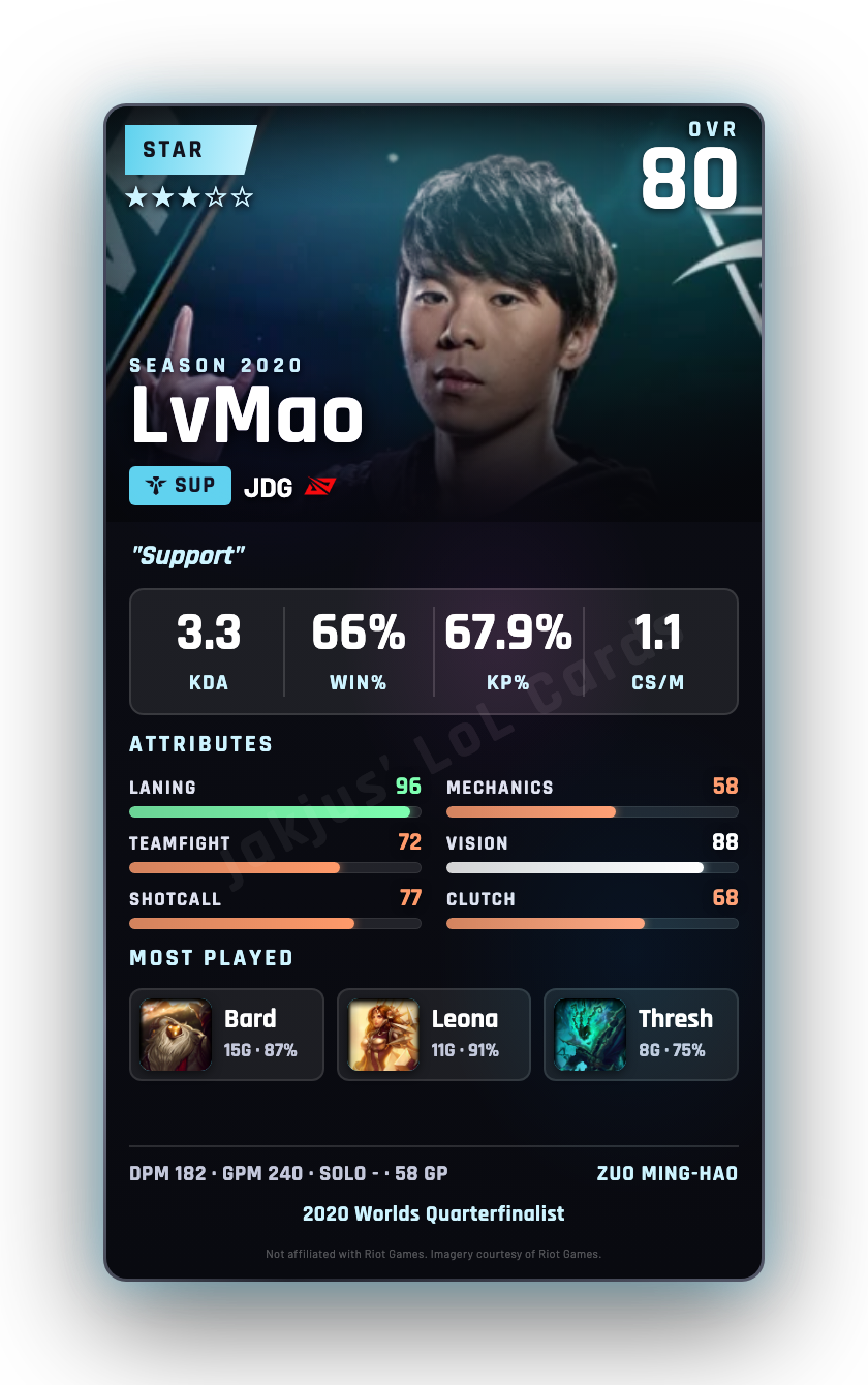 LvMao