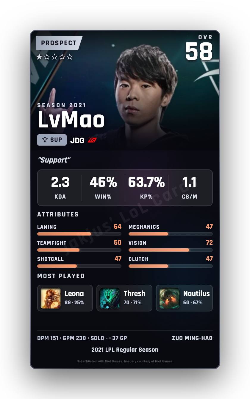 LvMao