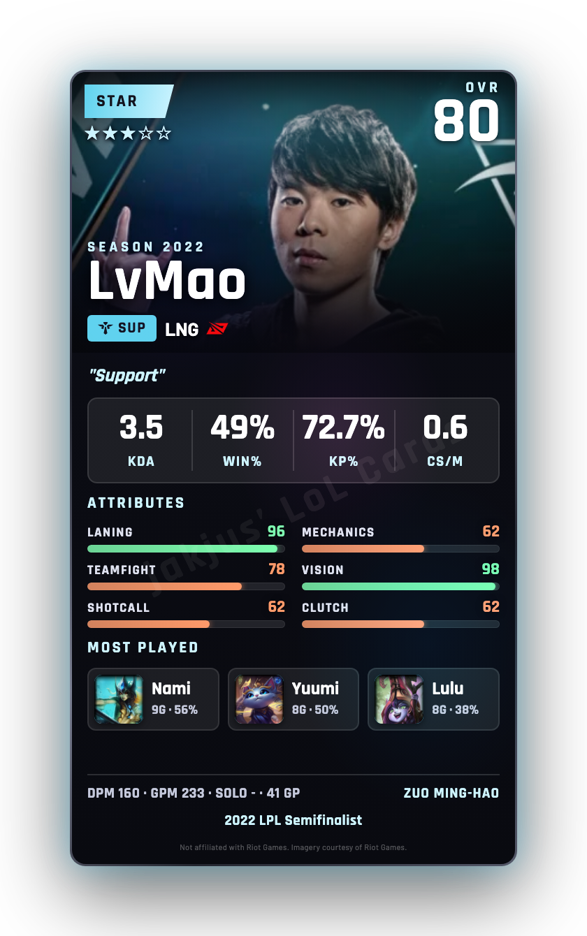 LvMao