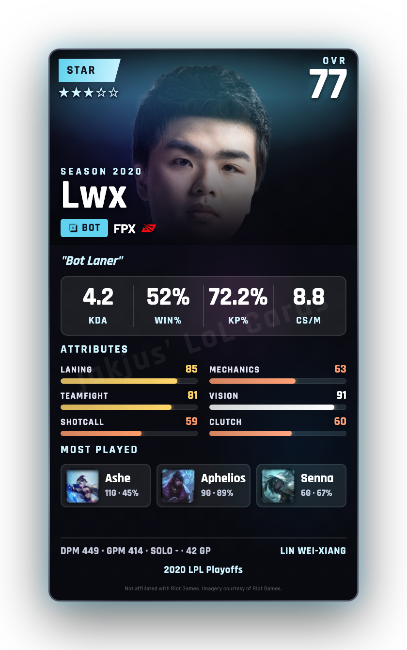Lwx