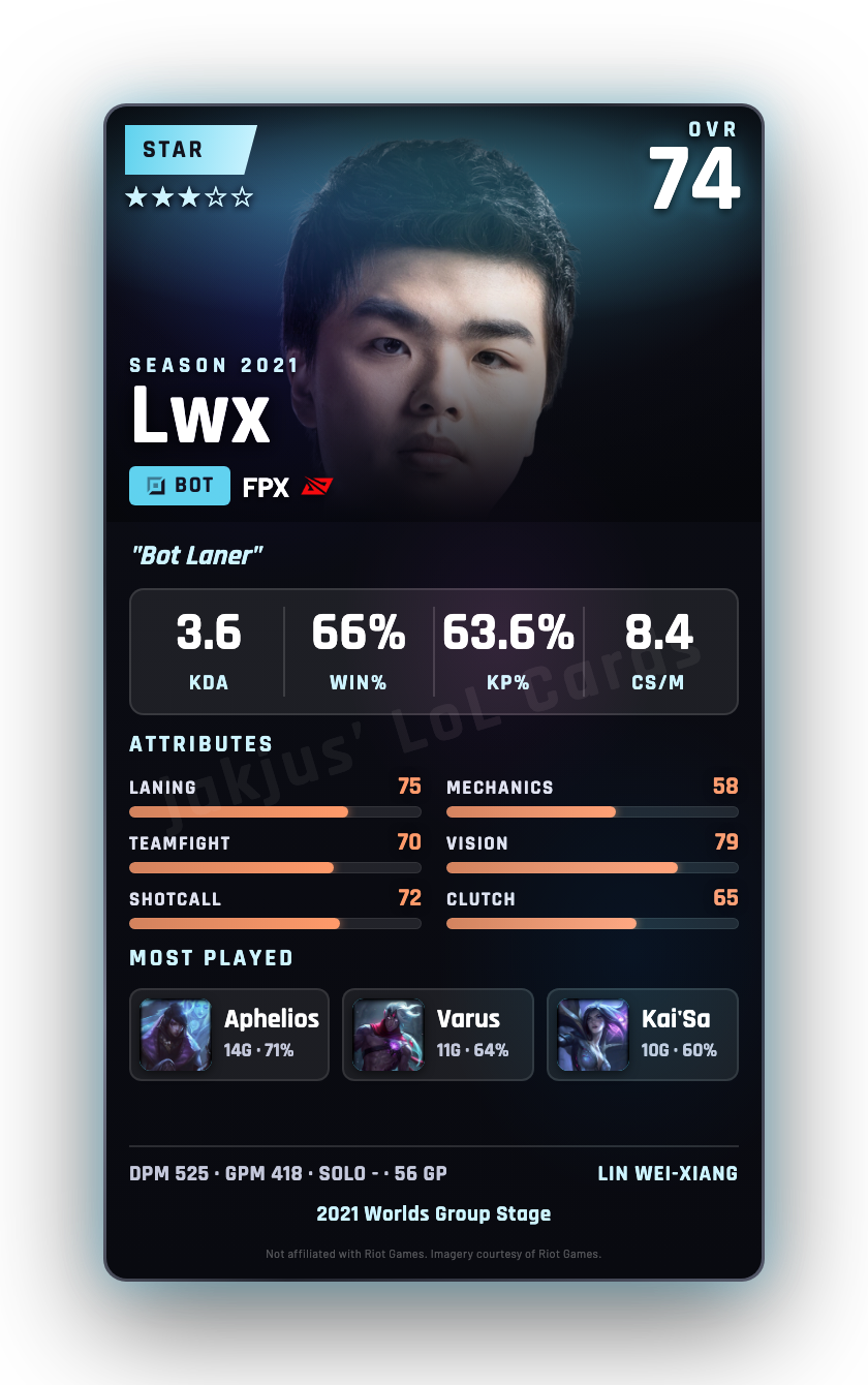 Lwx